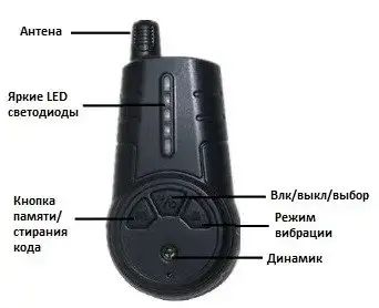 Набір сигналізаторів з пейджером у кейсі 5+1 Sams Fish (SF24199-S5) фото 4