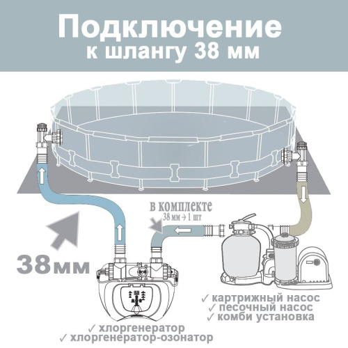 Каркасний басейн Intex 26726 (122*457 см., об'єм: 16501 л., картриджний фільтр-насос 3785 л/год, драбина, тент, підстилка) фото 5