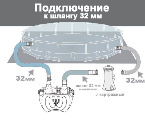 Хлоргенератор Intex 26664 (4 г/год, для басейнів об'ємом: 1942-16805 л., працює від: фільтр-насоса від 1136-3785 л/год, стандарт: Ø32 мм.) фото 6
