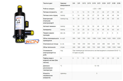 Електричний трифазний котел (енергозберігаючий електродний опалювальний пристрій) WION 3/9 (9 кВт, опалювальна площа 180 м.кв.) фото 3
