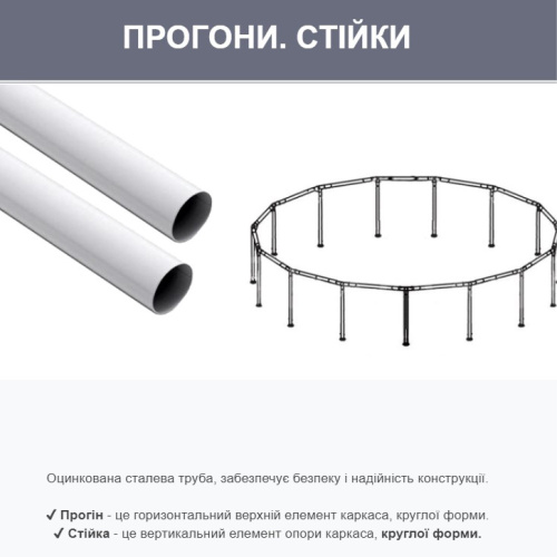 Каркасний басейн Intex 28212 (76*366 см. об'єм: 6503 л. картриджний фільтр-насос 2006 л/год, серія: Metal Frame) фото 7