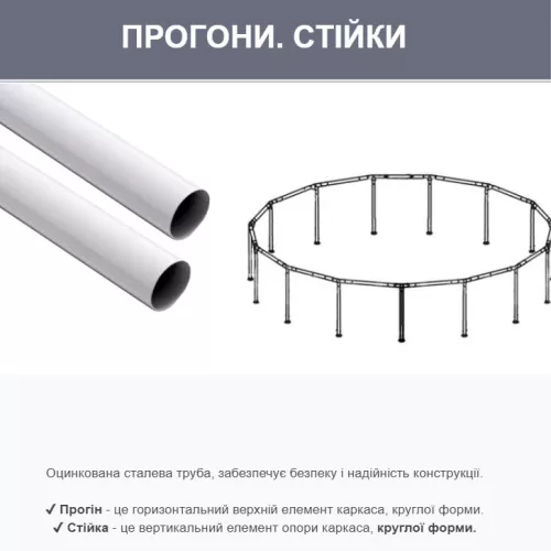 Каркасний басейн Intex 28212 (76*366 см. об'єм: 6503 л. картриджний фільтр-насос 2006 л/год, серія: Metal Frame) фото 7