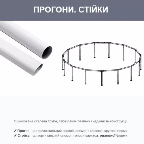 Каркасний басейн Intex 26716 (99*366 см., об'єм: 8592 л., картриджний фільтр-насос 2006 л/год, драбина, серія: Prism Frame) фото 7